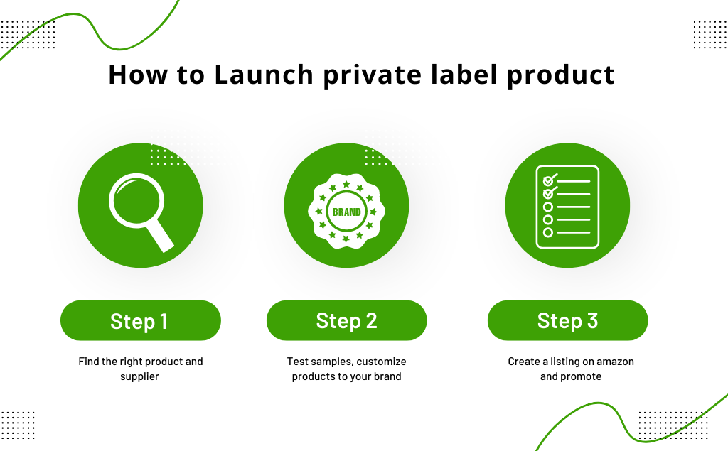 FBA Private Label Secrets