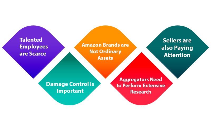 Amazon Aggregators