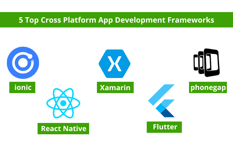 Why Cross-Platform Mobile App Development Frameworks are the Finest Choice?
