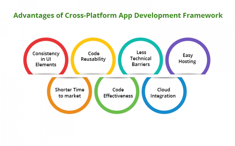 Advantages of cross platform app development