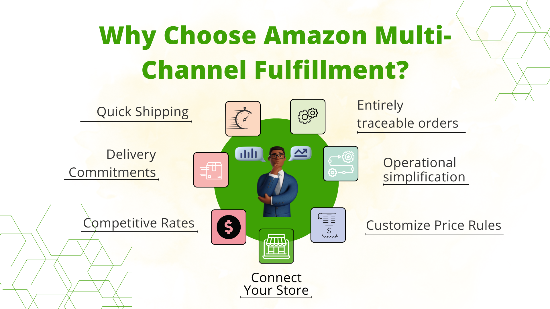 Guide to Amazon MultiChannel Fulfillment Acceleration and Automation!