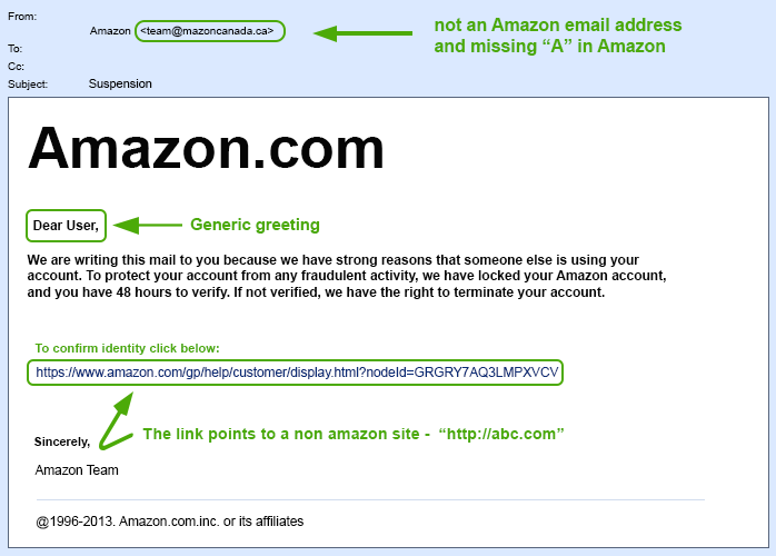 Images shows how amazon phishing emails template looks like