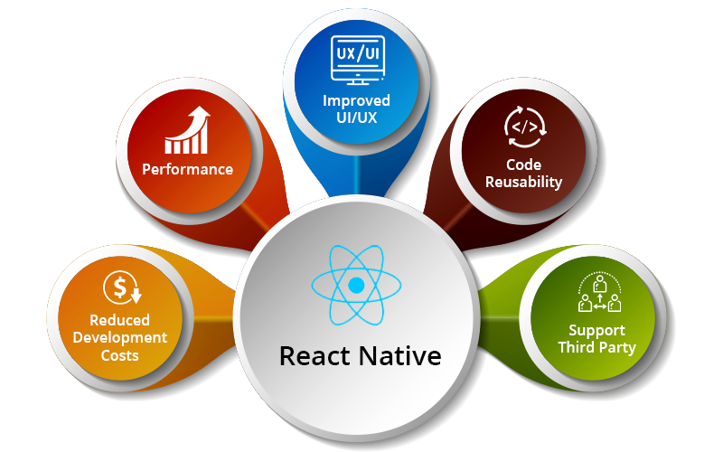 This image is giving a short description about react native