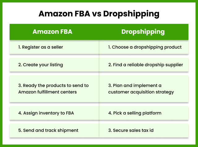 A Clear Difference Between Amazon FBA vs Dropshipping
