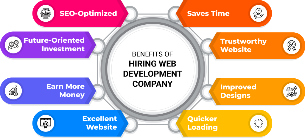 Benefits Of Hiring Professional Ecommerce Web Design & Development  Company!- Rootinfosol