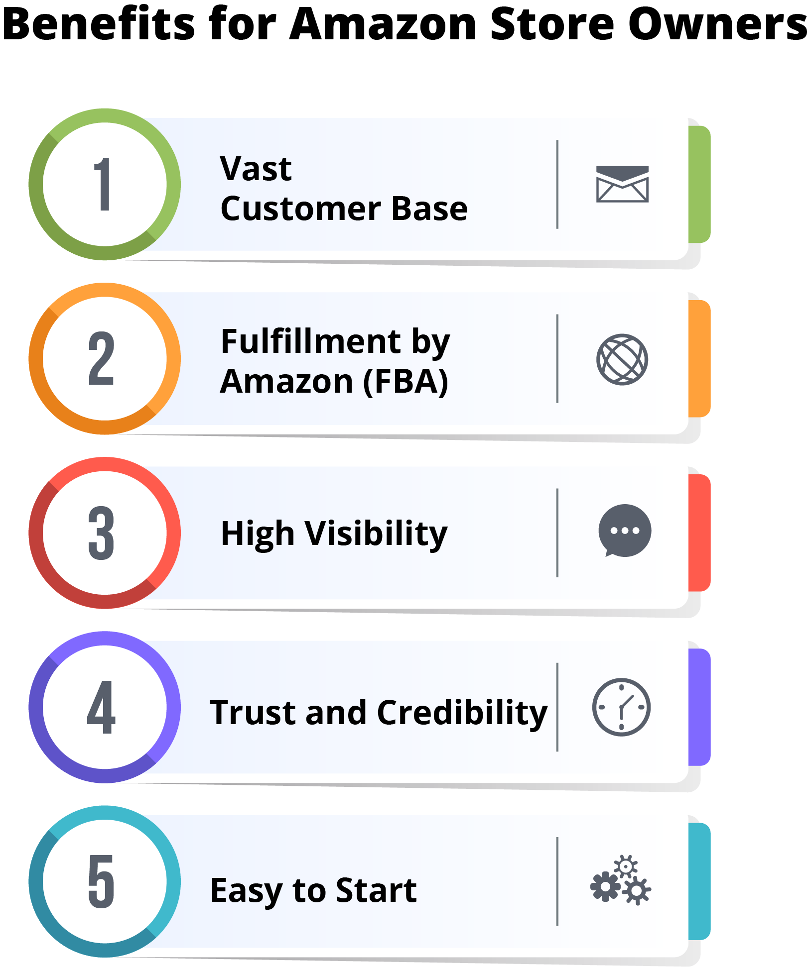 Etsy vs Amazon Which Selling Platform Best For You