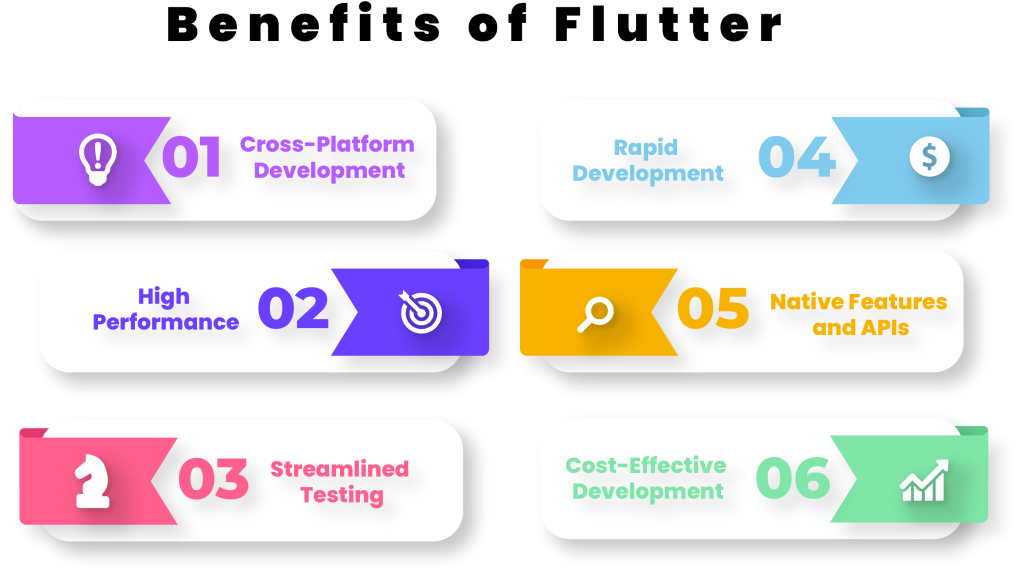 What the benefits of flutter in IOS app development 