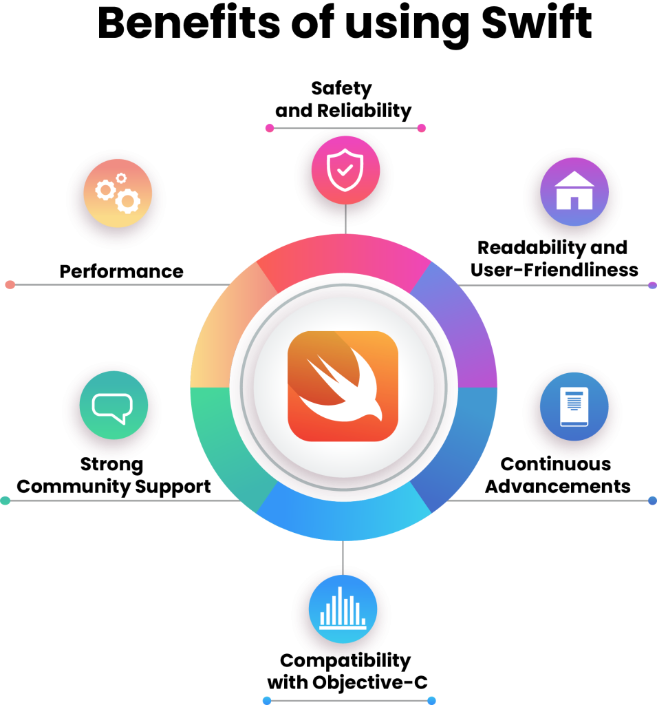 Benefits of swift for IOS app development