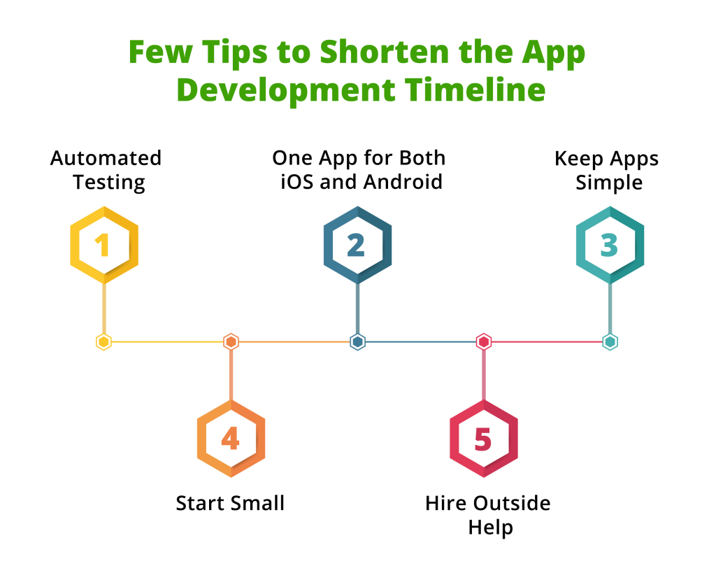 Few Tips to Shorten the App Development Timeline
