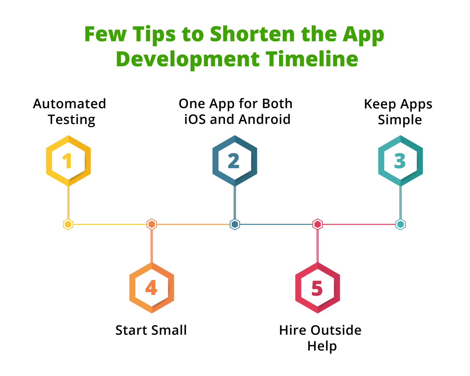 Cracking the Code: Navigate Your App's Development Timeline